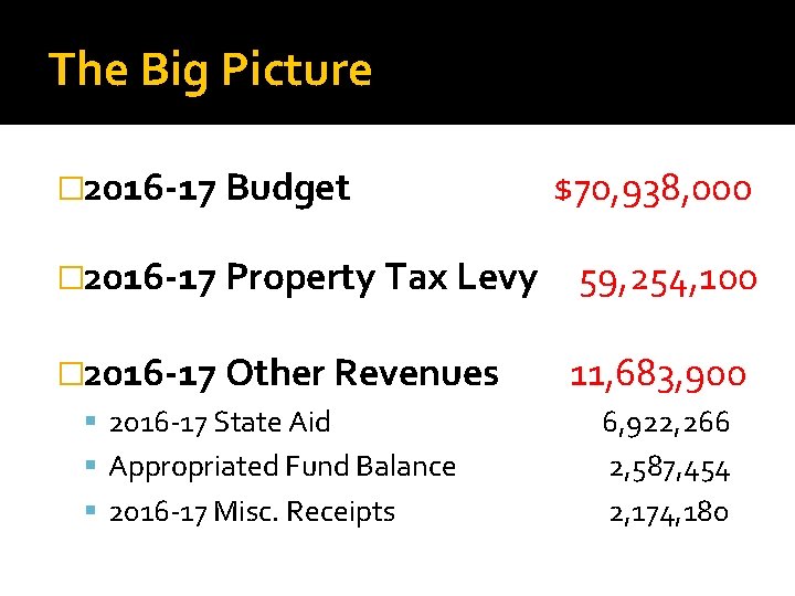 The Big Picture � 2016 -17 Budget $70, 938, 000 � 2016 -17 Property