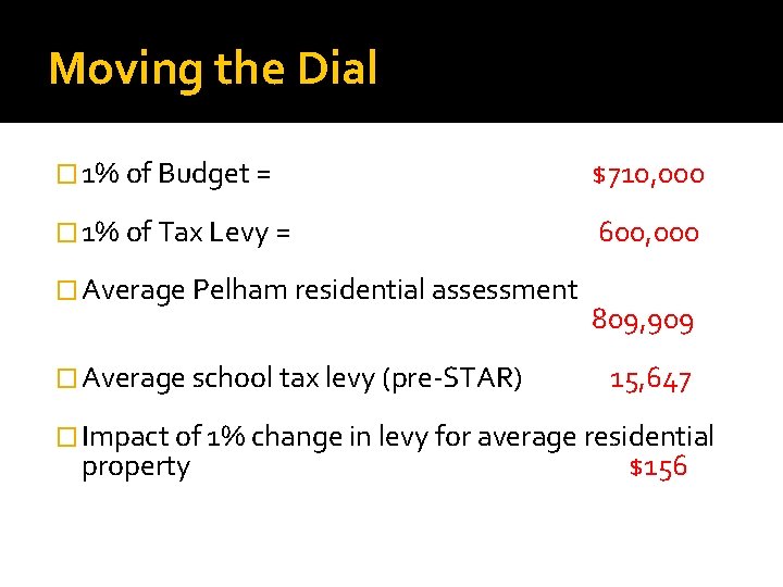 Moving the Dial � 1% of Budget = $710, 000 � 1% of Tax
