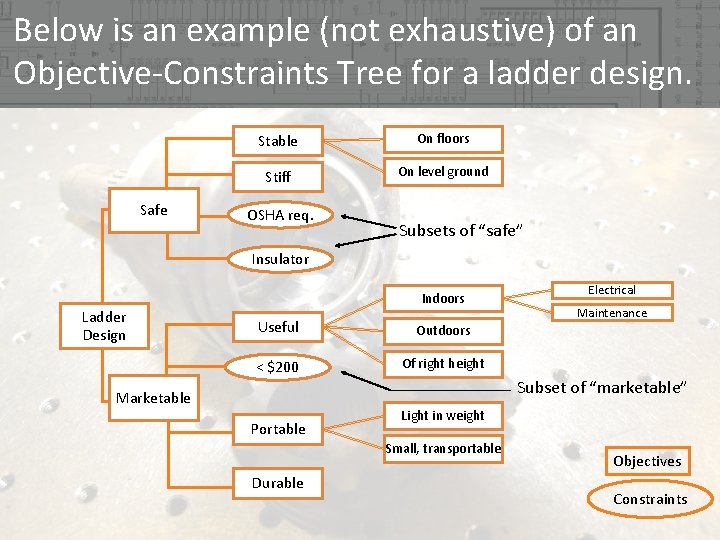 Below is an example (not exhaustive) of an Objective-Constraints Tree for a ladder design. Below is an example (not exhaustive) of an Objective-Constraints Tree for a ladder design.