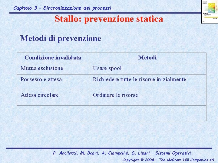 Capitolo 3 – Sincronizzazione dei processi Stallo: prevenzione statica Metodi di prevenzione Condizione invalidata