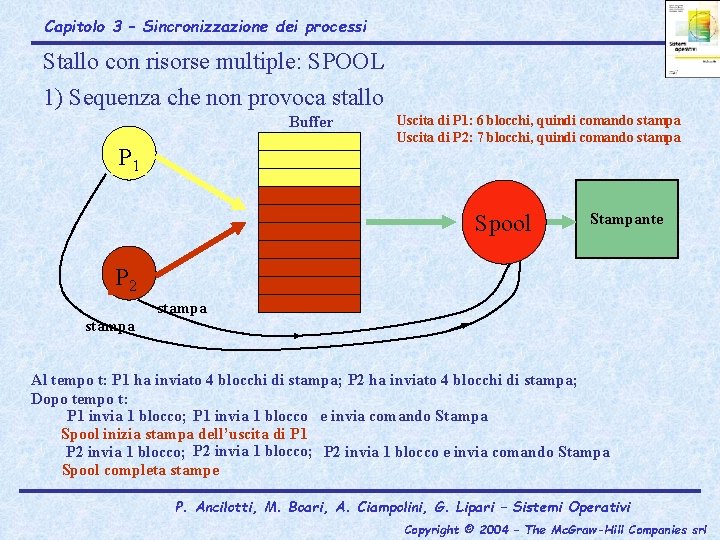 Capitolo 3 – Sincronizzazione dei processi Stallo con risorse multiple: SPOOL 1) Sequenza che