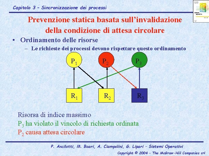 Capitolo 3 – Sincronizzazione dei processi Prevenzione statica basata sull’invalidazione della condizione di attesa