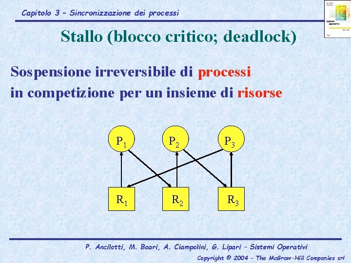 Capitolo 3 – Sincronizzazione dei processi Stallo (blocco critico; deadlock) Sospensione irreversibile di processi