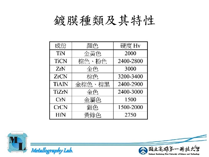 鍍膜種類及其特性 Metallography Lab. 6 