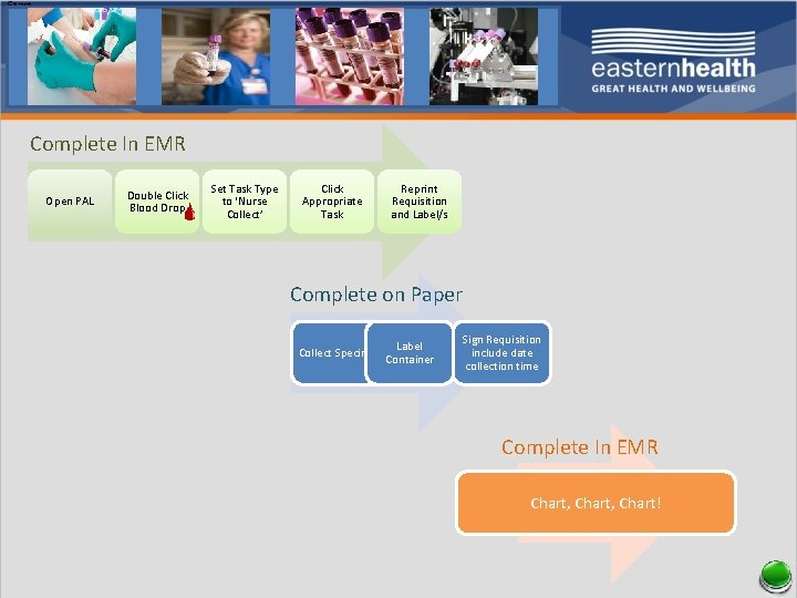 Start Open PAL Dble Click Complete In EMR Open PAL Double Click Blood Drop