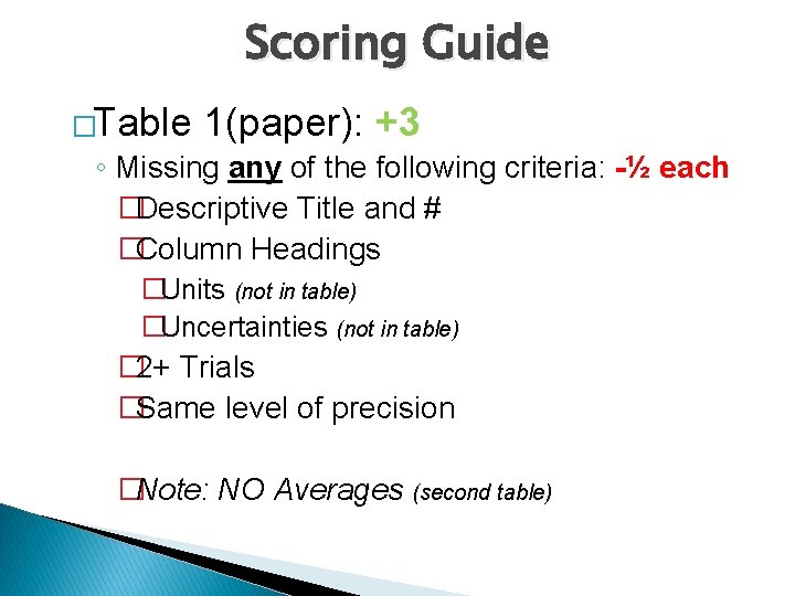 Scoring Guide �Table 1(paper): +3 ◦ Missing any of the following criteria: -½ each