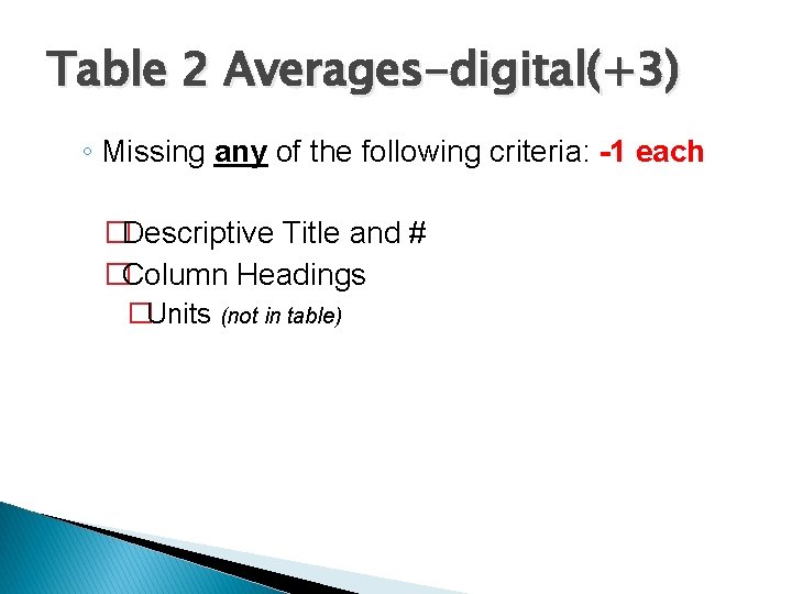 Table 2 Averages-digital(+3) ◦ Missing any of the following criteria: -1 each �Descriptive Title