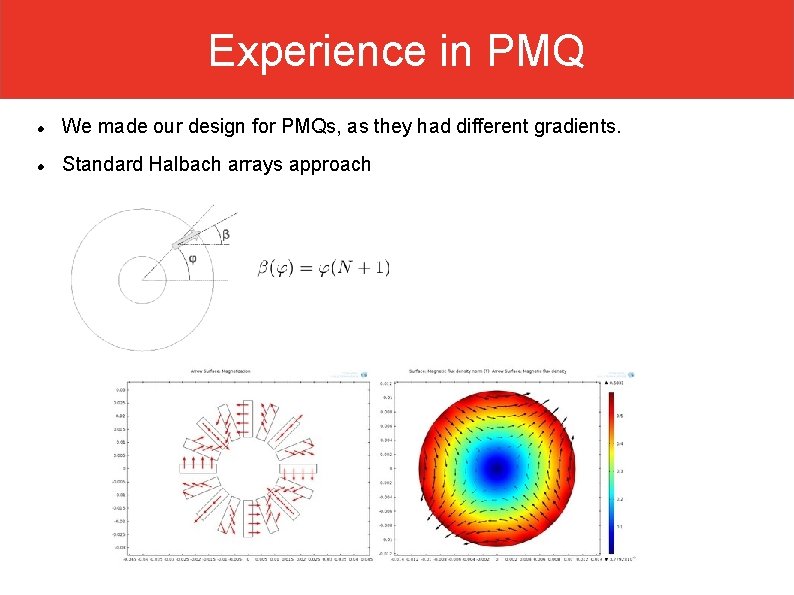 Experience in PMQ We made our design for PMQs, as they had different gradients.