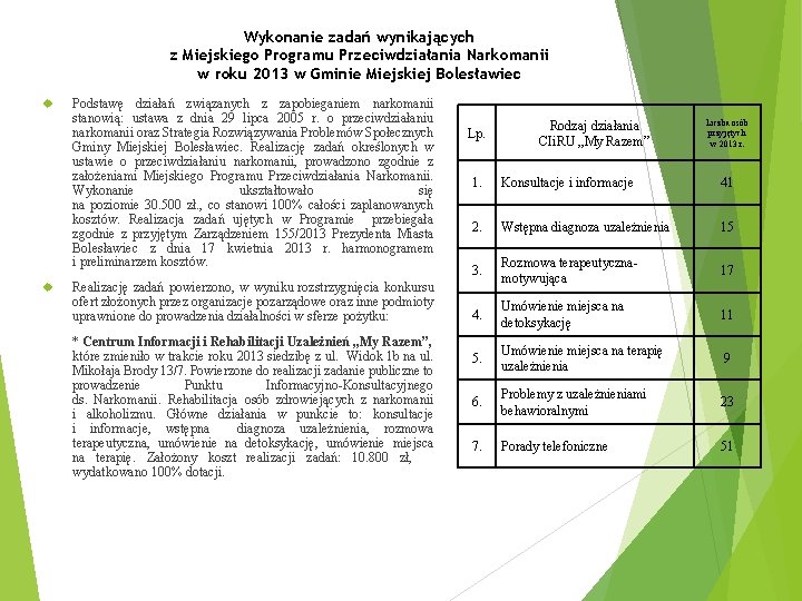 Wykonanie zadań wynikających z Miejskiego Programu Przeciwdziałania Narkomanii w roku 2013 w Gminie Miejskiej