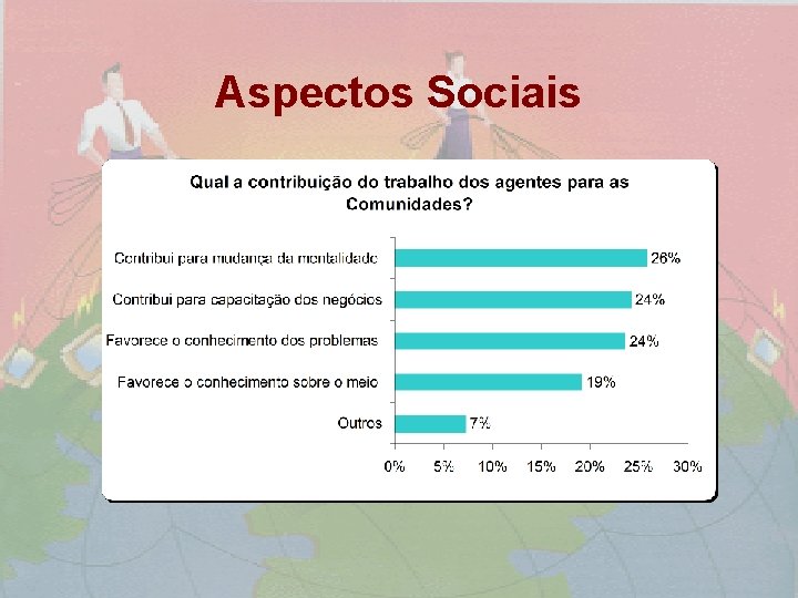 Aspectos Sociais 