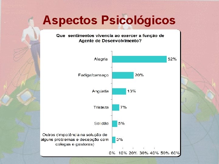 Aspectos Psicológicos 