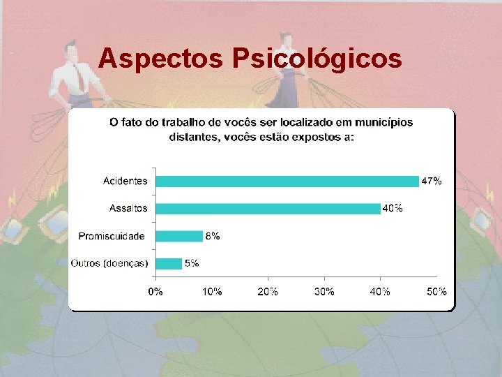 Aspectos Psicológicos 