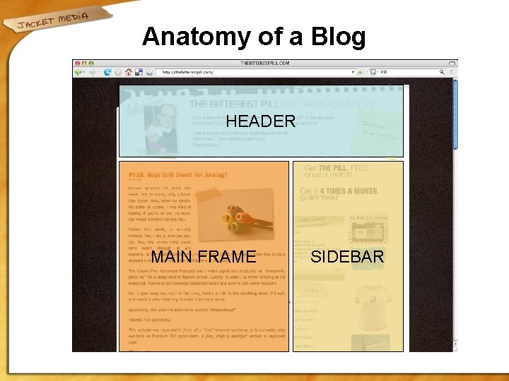 Anatomy of a Blog HEADER MAIN FRAME (Front View) SIDEBAR 