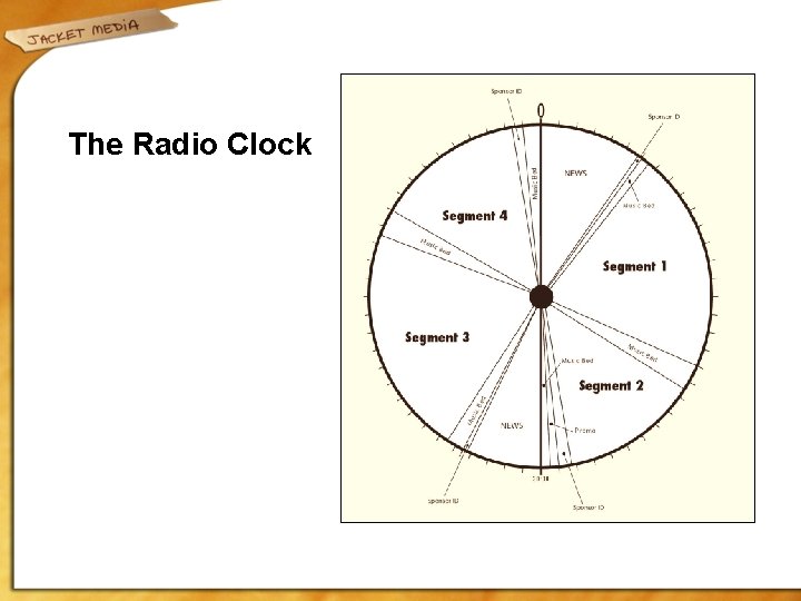 The Radio Clock 
