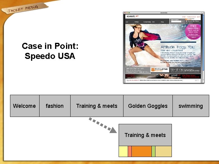 Case in Point: Speedo USA Welcome fashion Training & meets Golden Goggles Training &