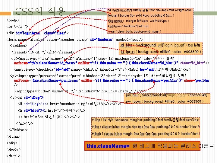 CSS의 적용 <body> <div id="login. Area” class="clear"> <form name='Member' action="member_ok. jsp" id="thisform" method="post"> <fieldset>