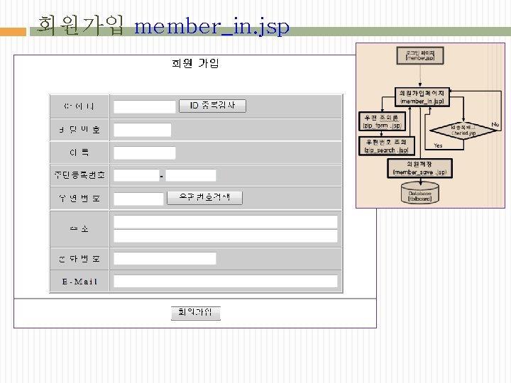 회원가입 member_in. jsp 