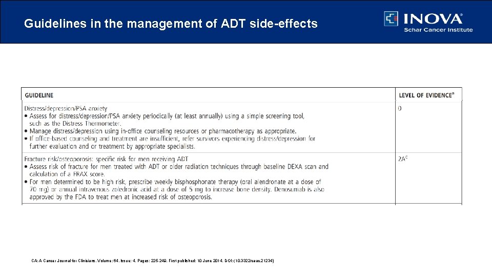 Guidelines in the management of ADT side-effects CA: A Cancer Journal for Clinicians, Volume: