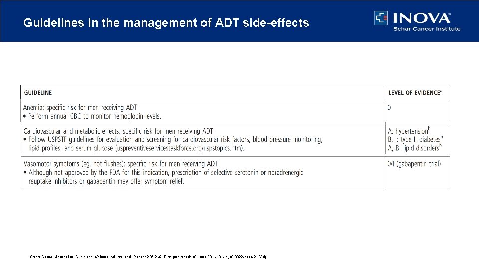 Guidelines in the management of ADT side-effects CA: A Cancer Journal for Clinicians, Volume: