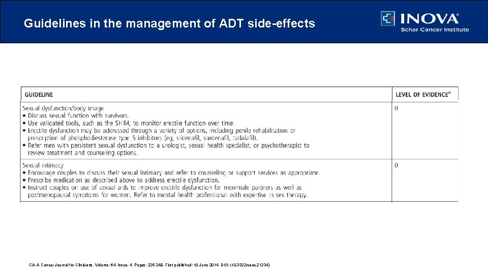 Guidelines in the management of ADT side-effects CA: A Cancer Journal for Clinicians, Volume: