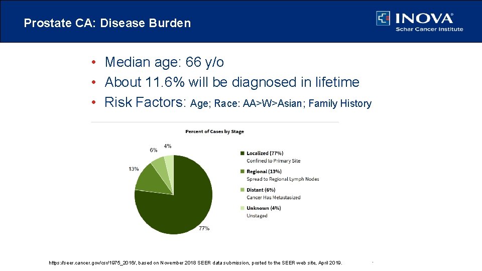 Prostate CA: Disease Burden • Median age: 66 y/o • About 11. 6% will