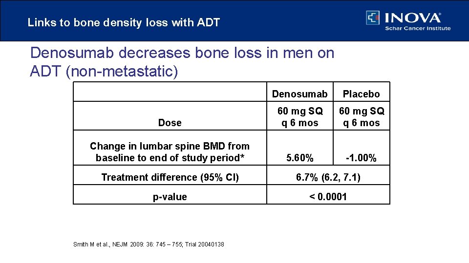 Links to bone density loss with ADT Denosumab decreases bone loss in men on