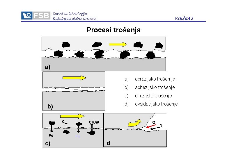 Zavod za tehnologiju, Katedra za alatne strojeve: VJEŽBA 5 Procesi trošenja a) b) C