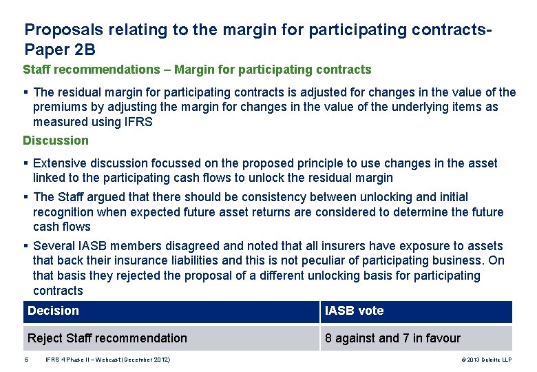 Proposals relating to the margin for participating contracts. Paper 2 B Staff recommendations –