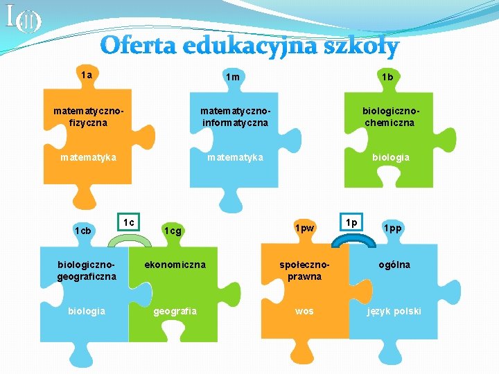 Oferta edukacyjna szkoły 1 a 1 m matematycznofizyczna matematycznoinformatyczna biologicznochemiczna matematyka biologia 1 c