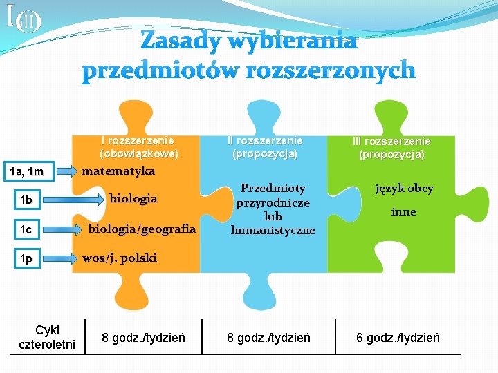 Zasady wybierania przedmiotów rozszerzonych I rozszerzenie (obowiązkowe) 1 a, 1 m 1 b 1