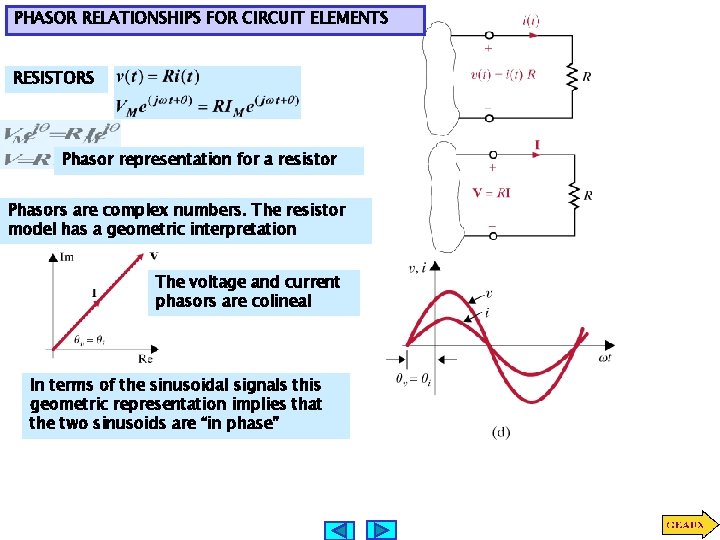 PHASOR RELATIONSHIPS FOR CIRCUIT ELEMENTS RESISTORS Phasor representation for a resistor Phasors are complex PHASOR RELATIONSHIPS FOR CIRCUIT ELEMENTS RESISTORS Phasor representation for a resistor Phasors are complex
