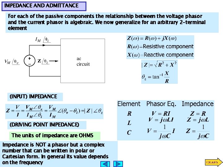 IMPEDANCE AND ADMITTANCE For each of the passive components the relationship between the voltage IMPEDANCE AND ADMITTANCE For each of the passive components the relationship between the voltage