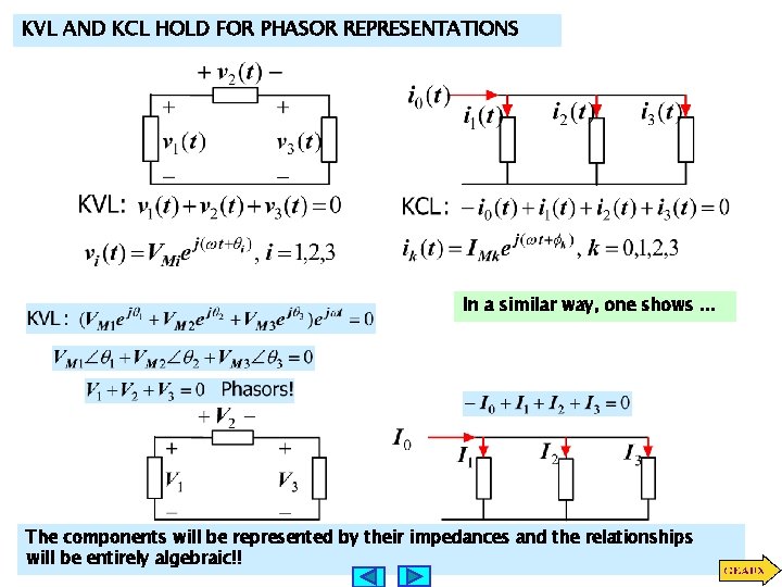 KVL AND KCL HOLD FOR PHASOR REPRESENTATIONS In a similar way, one shows. . KVL AND KCL HOLD FOR PHASOR REPRESENTATIONS In a similar way, one shows. .