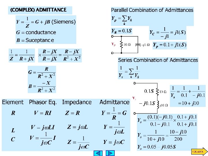 (COMPLEX) ADMITTANCE (COMPLEX) ADMITTANCE