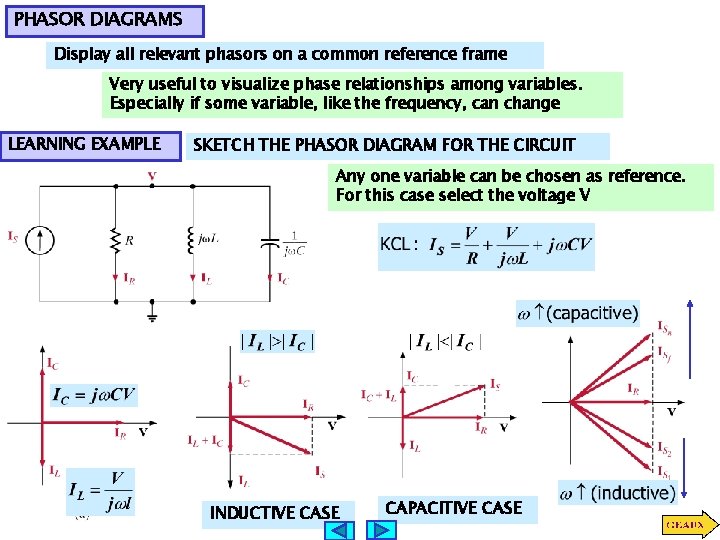 PHASOR DIAGRAMS Display all relevant phasors on a common reference frame Very useful to PHASOR DIAGRAMS Display all relevant phasors on a common reference frame Very useful to