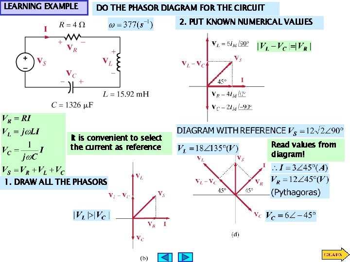 LEARNING EXAMPLE DO THE PHASOR DIAGRAM FOR THE CIRCUIT 2. PUT KNOWN NUMERICAL VALUES LEARNING EXAMPLE DO THE PHASOR DIAGRAM FOR THE CIRCUIT 2. PUT KNOWN NUMERICAL VALUES