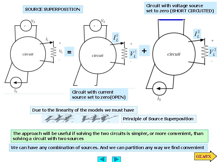 Circuit with voltage source set to zero (SHORT CIRCUITED) SOURCE SUPERPOSITION + = Circuit Circuit with voltage source set to zero (SHORT CIRCUITED) SOURCE SUPERPOSITION + = Circuit