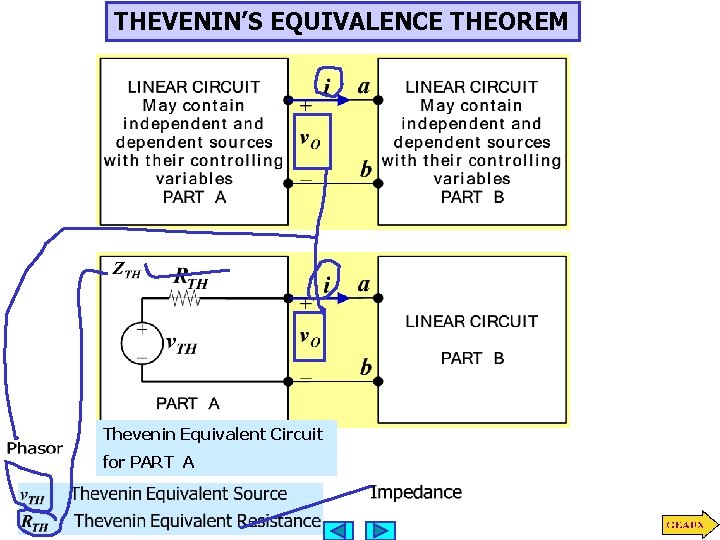 THEVENIN’S EQUIVALENCE THEOREM Thevenin Equivalent Circuit for PART A THEVENIN’S EQUIVALENCE THEOREM Thevenin Equivalent Circuit for PART A