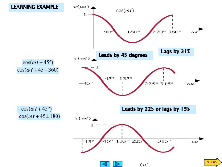 LEARNING EXAMPLE Leads by 45 degrees Lags by 315 Leads by 225 or lags LEARNING EXAMPLE Leads by 45 degrees Lags by 315 Leads by 225 or lags