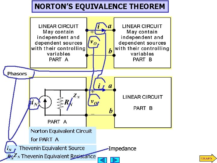 NORTON’S EQUIVALENCE THEOREM Norton Equivalent Circuit for PART A NORTON’S EQUIVALENCE THEOREM Norton Equivalent Circuit for PART A