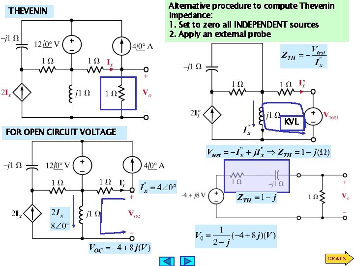 THEVENIN FOR OPEN CIRCUIT VOLTAGE Alternative procedure to compute Thevenin impedance: 1. Set to THEVENIN FOR OPEN CIRCUIT VOLTAGE Alternative procedure to compute Thevenin impedance: 1. Set to