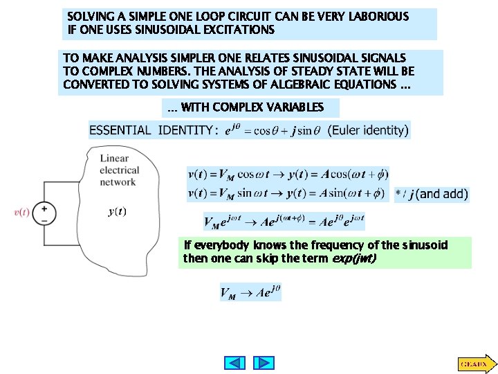 SOLVING A SIMPLE ONE LOOP CIRCUIT CAN BE VERY LABORIOUS IF ONE USES SINUSOIDAL SOLVING A SIMPLE ONE LOOP CIRCUIT CAN BE VERY LABORIOUS IF ONE USES SINUSOIDAL