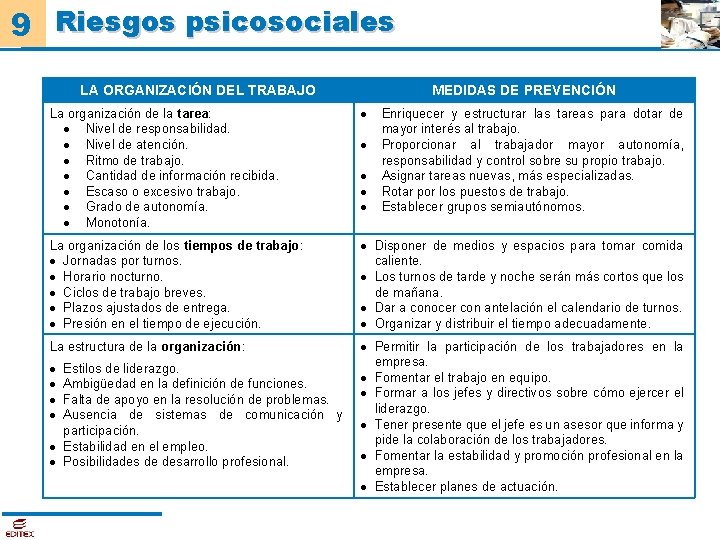 9 Riesgos psicosociales LA ORGANIZACIÓN DEL TRABAJO MEDIDAS DE PREVENCIÓN La organización de la