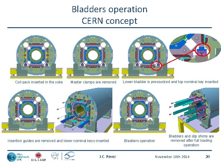 Bladders operation CERN concept Coil pack inserted in the yoke Master clamps are removed