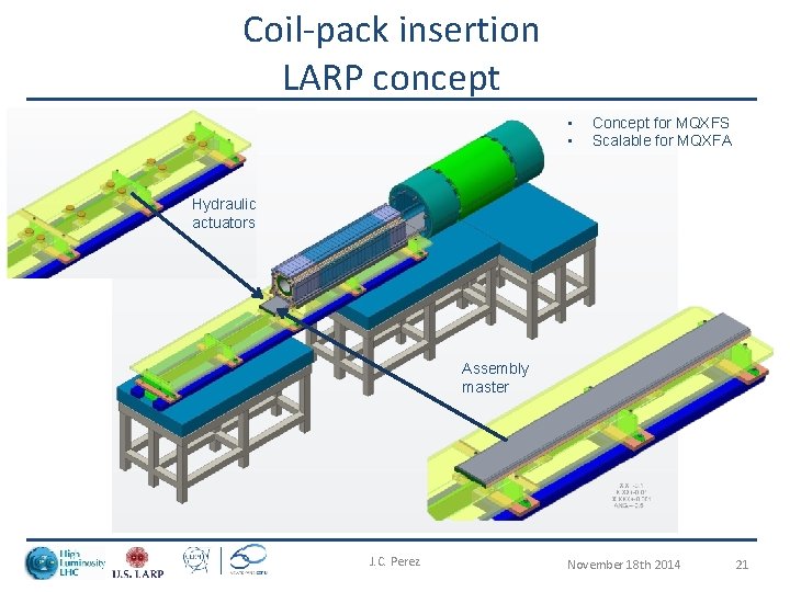 Coil-pack insertion LARP concept • • Concept for MQXFS Scalable for MQXFA Hydraulic actuators