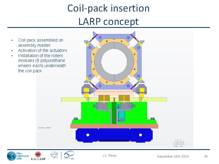 Coil-pack insertion LARP concept • • • Coil pack assembled on assembly master Activation