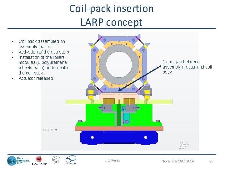 Coil-pack insertion LARP concept • • Coil pack assembled on assembly master Activation of