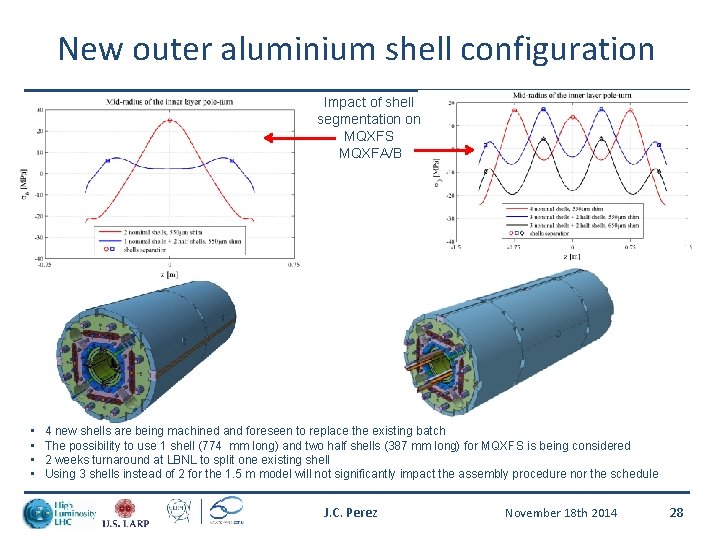 New outer aluminium shell configuration Impact of shell segmentation on MQXFS MQXFA/B • •