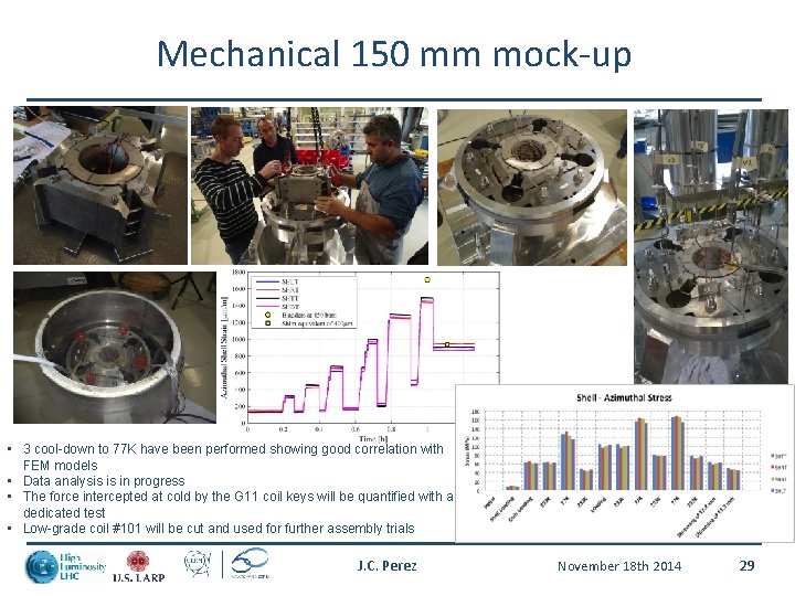 Mechanical 150 mm mock-up • 3 cool-down to 77 K have been performed showing