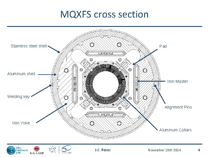 MQXFS cross section Stainless steel shell Pad Aluminum shell Iron Master Welding key Alignment